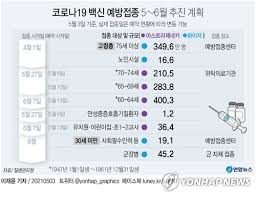 코로나 백신 접종이 진행되면서 관심이 높아지고 있는데요! ì˜¤ëŠ˜ë¶€í„° 65 69ì„¸ Azë°±ì‹  ì 'ì¢… ì‚¬ì „ì˜ˆì•½ ìžë…€ê°€ ëŒ€ë¦¬ì˜ˆì•½ ê°€ëŠ¥ ì—°í•©ë‰´ìŠ¤