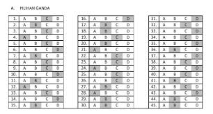 Materi Dokter Kecil Terbaru Terlengkap Dengan Kunci Jawabannya Sekolah Dasar Islam