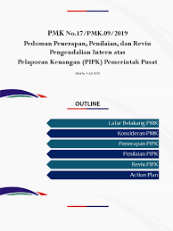 Koleksi terkini templat pelaporan pbd tahun 1, 2, 3, 4, 5, 6 dan kelas peralihan, 1, 2, 3, 4, 5 (pentaksiran bilik darjah). Reviu Pengendalian Intern Pipk Kemhan