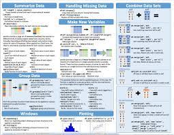Pandas Reference Guide Teach Me How To Pandas Kaggle
