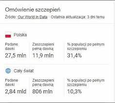 Do wygrania nawet milion złotych? Loteria Szczepionkowa Jak Grac I Co Jest Do Wygrania