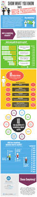 The Shift From Cohorts To Competency Educational Infographic Competency Based Learning Education