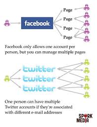 Leave your own answer in the comments! Facebook Vs Twitter The Rivalry Differences Privacy Issues