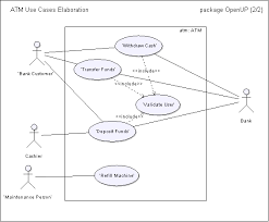 Use case diagrams have another important use. Concept Use Case Model