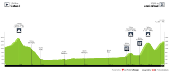 Switzerland coronavirus update with statistics and graphs: Tour De Suisse 5 Carapaz Siegt Und Ubernimmt Das Gelbe Trikot