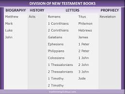 Division Of New Testament Books Books Of The Bible