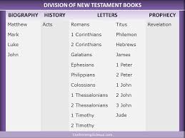 division of new testament books books of the bible