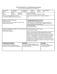 This drug sheet is a great way to keep track of drugs for pharmacology! Nystatin Drug Card Pdf Adverse Effect Medicinal Chemistry