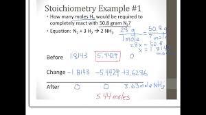 Chem Unit 8 Stoichiometry With Bca
