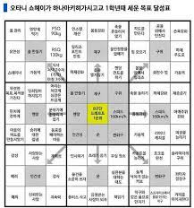 로그인 유지 기능을 사용할 경우 다음 접속부터는 로그인을 하실 필요가 없습니다. ì˜¤íƒ€ë‹ˆ ì‡¼í—¤ì´ ëª©í'œë‹¬ì„±í'œ ì¸ìƒê³„íší'œ ì•„ì´ëŒì™•