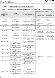 When locked, a padlock image will be visible in the display screen. Harris Tr 0132 E Xg 75m M7300 Series Mobile Radio User Manual