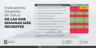 Te podemos atender sin salir de casa, comunícate por videollamada o línea telefónica. Gobierno Nuevo Leon On Twitter Ayer Se Dio A Conocer El Semaforo Epidemiologico Correspondiente A La Semana 5 Que Comprende Del 31 De Enero Al 6 De Febrero Y El Cual Registro