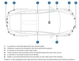 Tesla is even offering free unlimited charging at its supercharger stations on some models. Lidar Vs Cameras For Self Driving Cars What S Best Autopilot Review