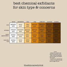 Pin By Alejandra Azul On Esthetics Skin Clinic Skin Skin Care