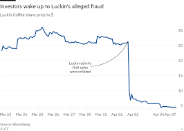 Recently, the chinese state administration concluded its investigation on luckin's. Luckin Debacle Shakes Investor Faith In New York S China Listings Financial Times