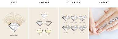 Find a normal sized drinking glass and fill it ¾ of the. How To Determine Diamond Clarity