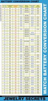 11 Best Battery Conversion Charts 2016 Images Diagram