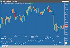 On Balance Volume Obv Charts Help And Tutorials