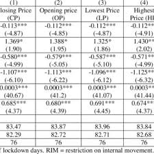 Pdf Spillover Of Covid 19 Impact On The Global Economy