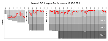 David luiz plans for possible arsenal exit Arsenal F C Wikipedia