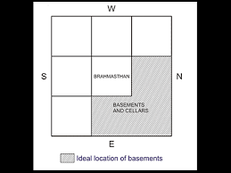 Vastu shastra anyhow rejects the idea of building a basement in the first place. Vastu For Basement A 2 Z Vastu