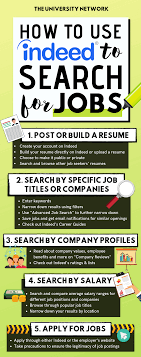 Indeed Job Search For College Students The University Network Job Search Build A Resume Job Hunting