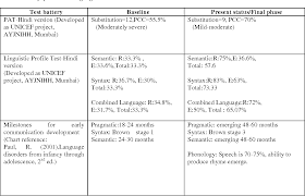 Table 5 From Outcome Of Combined Treatment Approach In