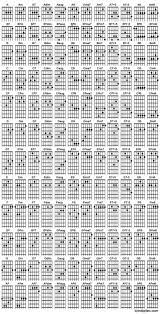 Daftar Kunci Gitar Lengkap Pdf Kunci Gitar Ukulele Songs Not Musik