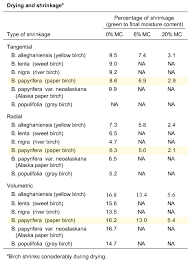 Borealforest Org Commercial Profiles Of Nwo Tree Species