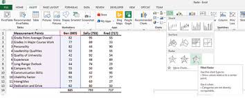 Microsoft Excel Put This Chart On Your Radar