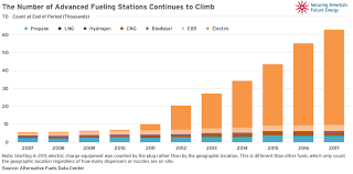 The Fuse Chart Of The Week