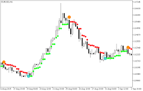 What i need know what indicators you use for entry in detail include the key parameter what symbol and timeframe (all tf and symbol are fine) description of your experience trading it in manual i will response soon within 24 hrs to let you know if i can do it. Nrtr Forex Mt5 Indicator Forexmt4indicators Com