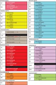The institute for safe medication practices and. References In Colour Coded Syringe Labels A Modification To Enhance Patient Safety British Journal Of Anaesthesia