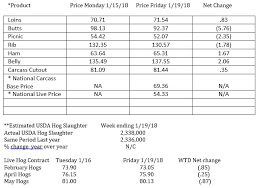 Inside Futures Relevant Trading Focused Information