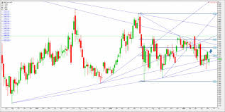 Inside Futures Relevant Trading Focused Information