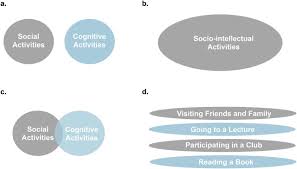 We did not find results for: A Systematic Review And Meta Analysis Of Structural Magnetic Resonance Imaging Studies Investigating Cognitive And Social Activity Levels In Older Adults Sciencedirect