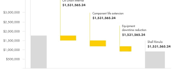 Chart Js How Can We Have A Column Not Start At 0 Stack
