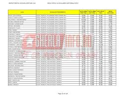 Imi puteți da link la rezultatele simulare evaluare națională 2018? Rezultate Evaluare Nationala 2012 Notele Finale Doua Medii De 10 La Liceul Petru Maior Gherla Info Cluj
