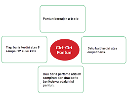 We did not find results for: Mengidentifikasi Ciri Ciri Pantun Mikirbae Com