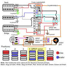Install an electrical outlet properly and it's as safe as that can make sure everyone in your home is aware that electrical work is going on. Hsh Wiring Question Tele Position Ultimate Guitar