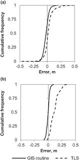 Check spelling or type a new query. Hyperscale Terrain Modelling Of Braided Rivers Fusing Mobile Terrestrial Laser Scanning And Optical Bathymetric Mapping Williams 2014 Earth Surface Processes And Landforms Wiley Online Library