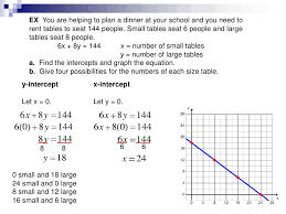 How do you find the value of the y intercept? Lesson Graphing Using Intercepts