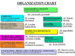 Research Economics Min Error Of Forecast Organization Chart