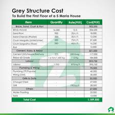 I use sq ft wall space costs (per coat basis).then using unit costs add in doors he asked what i bid the job per square at, i told him 13 cents a square, thats with. Construction Cost To Build The First Floor Of A 5 Marla House In Pakistan Zameen Blog