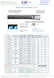 flexible metal liquid tight conduit yf 706 liquid tight