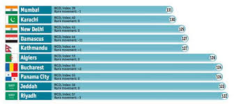 5 kıtada 209 şehri kapsayan çalışmada dünyanın en pahalı şehri bir kez daha hong kong oldu. Dunyanin En Pahali Sehri Artik Tokyo Degil A Haber Son Dakika Dunya Haberleri