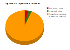 My Reaction To Pie Charts On Reddit Meme Guy