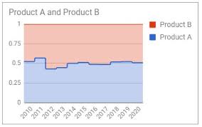 Learn How To Create Area Charts In Google Sheets Ultimate