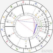 Sigmund Freud Birth Chart Horoscope Date Of Birth Astro