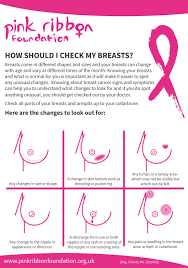 This means that out of 100 people with stage 3 breast cancer, 86 will survive. Breast Cancer Awareness Month Atticus Health